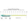 Snowbee Fishing Line 5 IPS/Floating, Charcoal/Chartreuse,WF#6 view 3