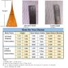 POUI COME DREAM Cast Net for Fishing Semi-Finished Products 3/4 Inch to 1 Inch Mesh Hand Throw Fishing Net Height 13ft 14.5ft 16ft 18ft Fish Nets for Semi-Manufactured (Height 13ft- Mesh 1 inch) view 4