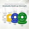 Logest Pair Olympic Plates - Barbell Weights Set of 2 Weight Plates for Olympic Bars Perfect for Strength Training Plates Exercise Balance Increase Available in 0.50LB 1.25LB 2.5LB 5LB 7.5LB 10LB Weight Plate (0.5-1.25-2.5-5 LB (8 Piece Set)) view 2