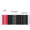 Metal Foot Spinning Wheel Lu Yaji Rod Wheel Sea Rod Wheel No Gap Double Bearing Fishing Reel Snake Skin Fishing Reel (Size : 7000) view 2