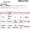 Portable Fishing Pole Fishing Pole Highly Responsive Fishing Rod Easy to Carry Reel and Fishing Rod Combo Carbon Fiber Casting Rod Easy to use view 2