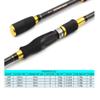 KTGCOZS Ultra-Short Carbon Fiber Telescopic Fishing Rod Sea Saltwater Portable Spinning Pole (Spinning Rod, 2.4m) view 2