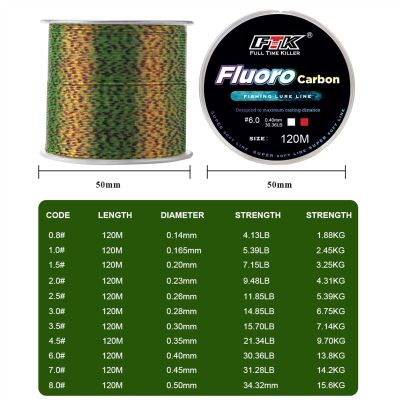 Fishing Line 120m Fishing Line 0.2mm-0.6mm 7.15LB-45LB Surface Carbon Sinking Line Treatment Process Fiber Leader Line Nylon Molecules Fishing Braided Line ( Color : Yellow , Size : 10-0.6mm-45LB )