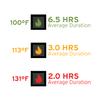 Pnuma Outdoors Heated Core Hand Warmer, Electric Heating, Fleece Lined, Water-Resistant, Adjustable Strap, Black (P515B) view 2