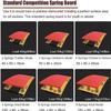 Heavy Duty Vault Spring Board for Kids Pro Curved Spring Board for Adult, Teen,Hardwood Gymnastics Springboard with Crash Protection Mats,or Child, Arts Springboard for Sports Club/Martial,Green, re view 2