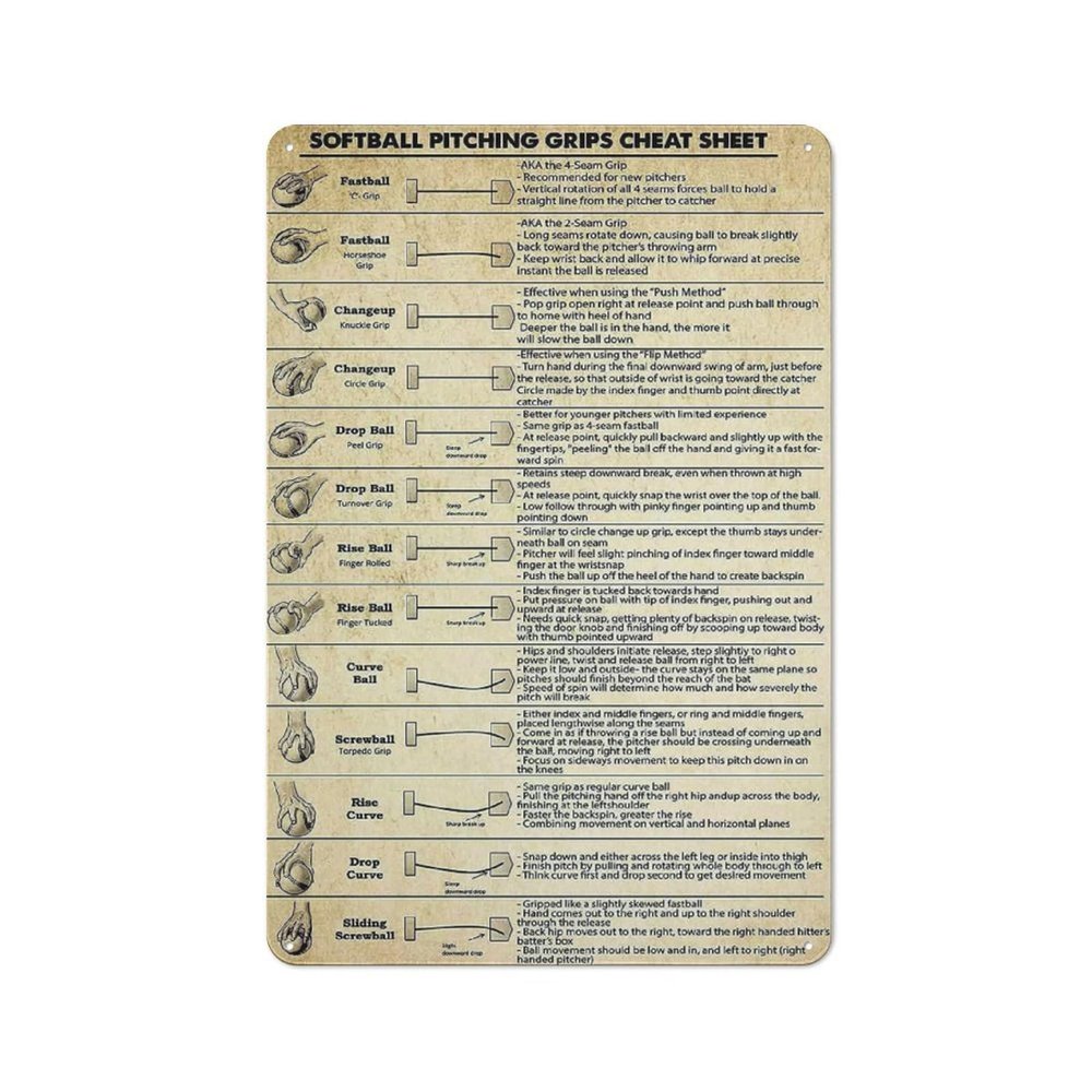 Softball Cheat Sheet Posters Wall Decor Metal Signs Home Decor Softball Pitching Grips Science Knowledge Room Decor Printing Plaque Baseball Basketball Sign Decor,Gymnasium Wall Decor 5.58 Inch