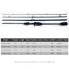 MerryYard Seahawk II Casting Fishing Rods,High Performance Carbon Blank 24T+30T, Stainless Steel Line Guides w/Zirconium Oxide Rings Tip Top (Cast-6'6"-L-F-4pcs) view 3