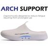 DimaiGlobal Mens Slippers with Arch Support Casual Mules Clog Open Back Shoes Comfort Slip-On Walking Loafer Indoor Outdoor House Shoes White view 2