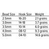 Umpqua Tungsten Jig Bomb 5.0 mm Rose Gold view 3