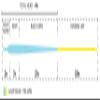 Cortland Giant Trevally Saltwater Fly Line, Light Blue/Yellow 100ft, WF10F view 3