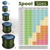 Ashconfish Braided Fishing Line Color Never Fade 8 Strands Super Strong PE Fishing Line Abrasion Resistant Fishing Wire Zero Stretch(Moss Green,328Yards(300m)-20lb/0.20mm) view 4