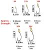 Fishing Hooks 5 Pcs Fishing Leader Wires Anti-Bite Stainless Steel Wire Leader Fishing Rigs Hooks Line Tackle Tool Fish Accessories Fishing Tool Kit Fishing Supplies (Color : Small, Size : N16) view 2