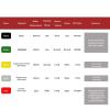 Bike Disc Brake Pads 4 Pairs Bicycle Brake Pads/Fit for Magura MT8 MT6 MT4 MT2 MTB Mountain Bike Disc Brake Pads (Color : Silver) view 3