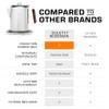 COLETTI Bozeman Induction Coffee Maker  Percolator Coffee Pot, Coffee Percolator  Brews 3 Kinds of Ways: Fire, Stovetop, & Induction [9 cup, Induction] view 4