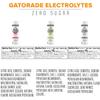 Bundle of Gatorade Gx Stainless Steel Bottle, Blue, 32oz and Gatorade Zero Tablets Variety Pack, Pack of 40 view 4