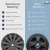 Eagle Wheel 24" Premium Heavy-Duty Dock Wheel, 2,000 lb Capacity Load, 1.98 in. Axle Diameter, 24 in Plastic Dock wheel (Two Wheels) view 3