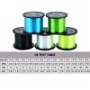 Fishing Line 1000M Nylon Line 2-35LB Japan Material Monofilament Fishing Line Super Strong Carp Fishing Line Mono Line Fishing Wire (Color : Green, Size : 1000M 12LB) view 2