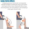 HUTOOLEE Knee Rehabilitation Trainer, Lower Limbs Rehabilitation Trainer with Air Bag Pressurize and Angle Dial Design, Device Stretches -10 and Bends at an Angle of 140, for Osteoarthritis Sprains view 3