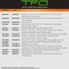 TruGlo TFO Tritium Fiber Optic Handgun Glock Pistol Laser Sight Accessories with Rear Colors for Glock 17/17L, 19, 22, 23, 24, Green (3 Pack) view 3