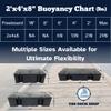 Eagle Float Dock Float | 2'x4'x8 | EPS Foam Filled, Extra Strong Virgin HDPE Shell, Dock Flotation, Waterproof and Weatherproof, 15 Year Manufacturer Warranty, Multiple Size Options view 4