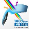 OutdoorMaster Ski Goggles PRO - Frameless, Interchangeable Lens 100% UV400 Protection Snow Goggles for Men & Women (Polarized Sapphire VLT14%) view 3