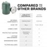 COLETTI Bozeman Green Percolator Coffee Pot  Camping Coffee Makers  Campings Favorite Percolator  NO Aluminum or Plastic [9 cup, Camp Green] view 2