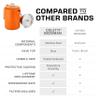 COLETTI Bozeman Orange Percolator Coffee Pot  Camping Coffee Makers  Campings Favorite Percolator  NO Aluminum or Plastic [9 cup, Orange Clay] view 2