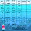 Azuunye Kids Swim Fins,Short Swimming Flippers,Swim Training Fins for Lap Swimming,for Children Girls Boys Beginners view 3