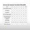BombTech Golf 4.0 Iron Set - Volcano Torched (Regular) view 2