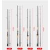 Fishing Rod Ultra-Light Portable Fishing Rod Fishing Pole Suitable for Beginners Crucian Carp Fishing Gear Gift for Father Fishing Rod and Reel Combo(Casting_1.8M) view 2