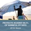 Sport-Brella Super-Brella SPF 50+ Sun and Rain Canopy Umbrella for Camping, Beach and Sports Events (8-Foot, Blue, 2-Pack) view 4