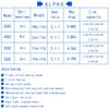 2000 3000 4000 5000 Series Spinning Fishing Reel 9+1 BBS 8 KG Max Drag Power 5.1:1 High Speed Carp Fishing Wheel 4000 Series 10 view 4