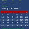 GLigeT Fishing Poles Carbon Rock Fishing Rod Ultra-Light Ultra-Hard Portable Carp Rod Telescopic Sea Fishing Rod Surfing Rotating Rod Caa De Pescar(3.9m) view 2