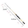 WANGHAI2024M Portable Fishing Rods 1.8m Casting Spinning Fishing Rod Travel Street Boat Lure Wt. 10-30g Fishing Rod for Fishing Telescopic Fishing Pole(Casting Rod) view 3