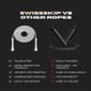Swissskip Speed Jump Rope by Dayan Kolev, 5mm PVC Skipping Rope, for Beginners and Advanced Athletes, Ideal for Fitness, Cardio, Boxing & CrossFit, Adjustable length with Unbreakable Handles (White) view 3