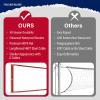 DDVLG Professional Volleyball Net Heavy Duty Outdoor, Upgraded Weather Performance with 46FT High-Tensile Steel Cable, Reinforced Borders, Ideal for Indoor/Outdoor - 32x3FT, Red (Net Only) view 2
