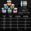 HDNSAUD Fishing Line 8 Strands 4 Braided 1000M 3000M Fishing Line Multifilament PE Line for Carp Fishing Saltwater(8X-Blue,500M-3.0-40LB) view 4