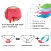 Beautikini Period Swimwear 3" Swim Shorts with Pockets 2 in 1 Quick Dry Menstrual Leakproof Swimsuit Bottom for Girls Teens(Pink X-Small) view 2