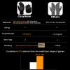 CozyGalar Winter Gloves Men, Thermal Merino Wool,6 Finger Touch Screen, Thickened Warm Fleece lined for Running Biking Christmas Husband view 2