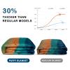 hotkoko Puffy Camping Blanket, Packable Puffy Blanket for Outdoor Camping, Traveling, Stadium, Hiking, Picnics 52x75 inches view 2