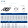 GJREUUF 2Pcs KFL004 Zinc Alloy Pillow Block Bearing Mounted Support 20mm Bore Diameter Rhombic Flange Bearing view 2