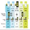 SILCA Endurance Chip | Hot Melt Wax Additive | Bike Chain Doping for Any Hot Melt Endurance or Gravel Riding Chain view 3