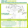 HANGKUNNEE Deluxe Golf Cart Front and Rear End Repair Bushing Kits for Club Car DS Gas and Electric 1993-up Models, DS Front & End Rebuild Kit with King Pin, Club Car Polyurethane Sleeves view 3