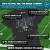 Team Fan Apparel NFL Womens Overtime Blueprint Tag-Less T-Shirt, Ladies Football Tee, Short Sleeve, Soft Cotton, Vintage (Jacksonville Jaguars - Black, XX-Large) view 3