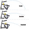 MPOBSP Slugger Baseball & Softball Pitching Machine - Great for Adults,Teenagers and Athletes Outdoors Sports Pitch Practice (Miracle Pitch#SD01) view 2