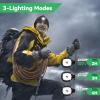 DETDLIB Gifts for Men, USB Rechargeable LED Headlamp Beanie, Valentines Day Gifts for Him, Men, Husband, Dad, Father, Mechanic, Women, Camouflage view 2