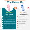 Elemental Water Bottles for Kids - Splash Kids Water Bottle for School with Fun Charm Handle - BPA Free Tritan Plastic Bottle with Straw Leak Proof When Spout is Closed - 18oz - Unicorn Dream view 4