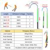 Rescue Hook Emergency Rescue Sticks ? High Voltage Safety Rescue Pole with Hook, Electrician Electrocution Emergency Rescue Sticks, Lightweight Life-Saving Protective Equipment, Specialized Equipment view 2