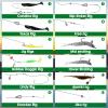 601-Piece Fishing Gear Accessories Kit, [2025 NEW] Tackle Box with Pliers, Fish Lip Grips,Tackle Storage Trays, Hooks, Weights, Jig Heads, Swivels, 21 Pre-Made Rigs Fishing Gear for Lures Fishing view 3