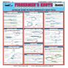 Fishing Knot Tying Chart Set #1-8 - Waterproof Quick Reference Guide to Essential Fishing Knots - (Freshwater, Saltwater, and Fly Knots) - Double-Sided & Easy to Read - Great Gift for Beginners view 2